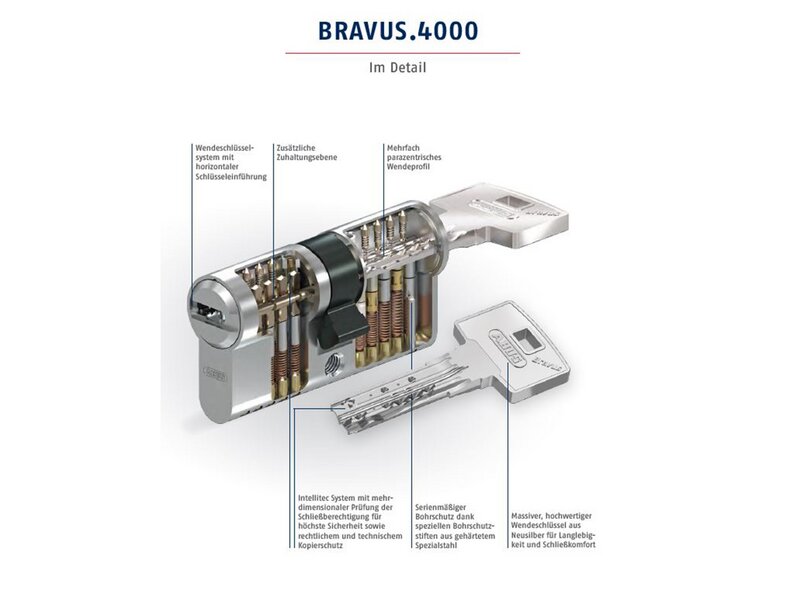 ABUS / Schließanlage / BRAVUS.4000 / Grundlänge HPZ / ohne Eigenschlüssel 
